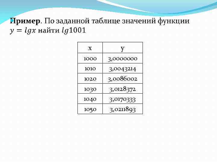  x y 1000 3, 0000000 1010 3, 0043214 1020 3, 0086002 1030 3,