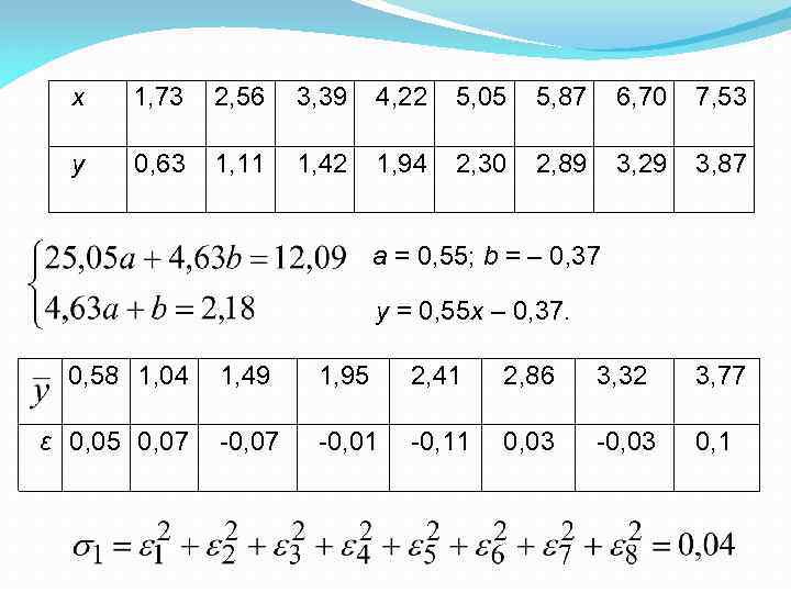 x 1, 73 2, 56 3, 39 4, 22 5, 05 5, 87 6,