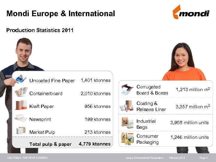 Mondi Europe & International Production Statistics 2011 Uncoated Fine Paper Containerboard 1, 401 ktonnes