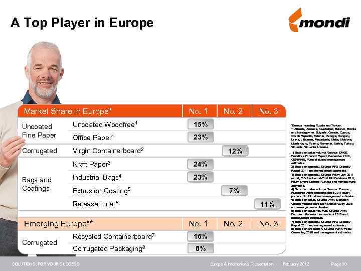 A Top Player in Europe Market Share in Europe* No. 1 Uncoated Fine Paper