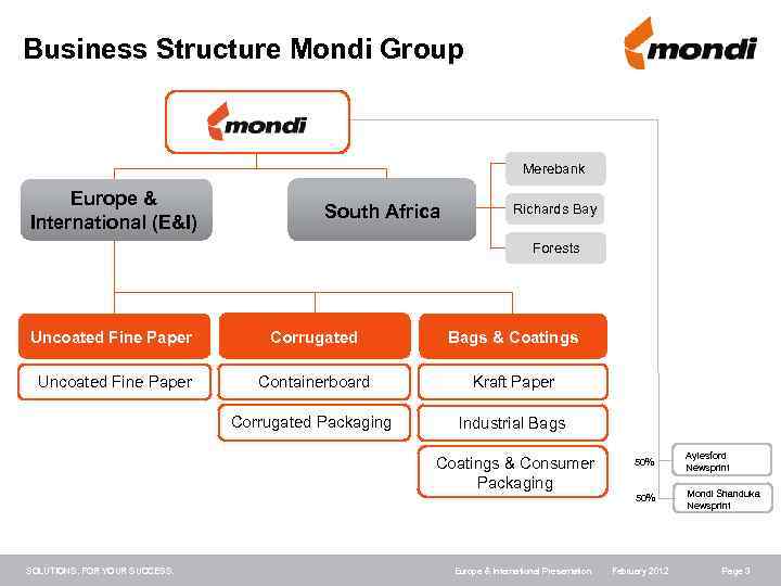 Business Structure Mondi Group Merebank Europe & International (E&I) South Africa Richards Bay Forests