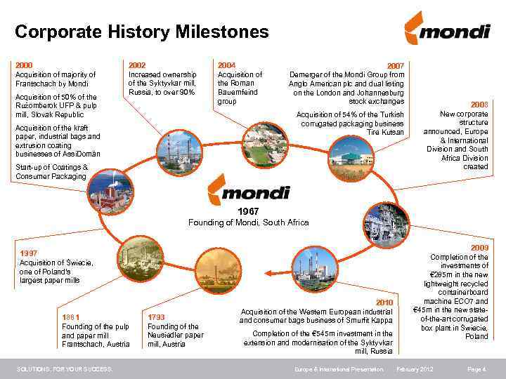 Corporate History Milestones 2000 Acquisition of majority of Frantschach by Mondi Acquisition of 50%