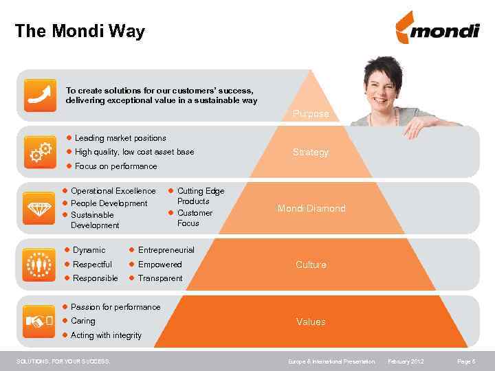 The Mondi Way To create solutions for our customers’ success, delivering exceptional value in