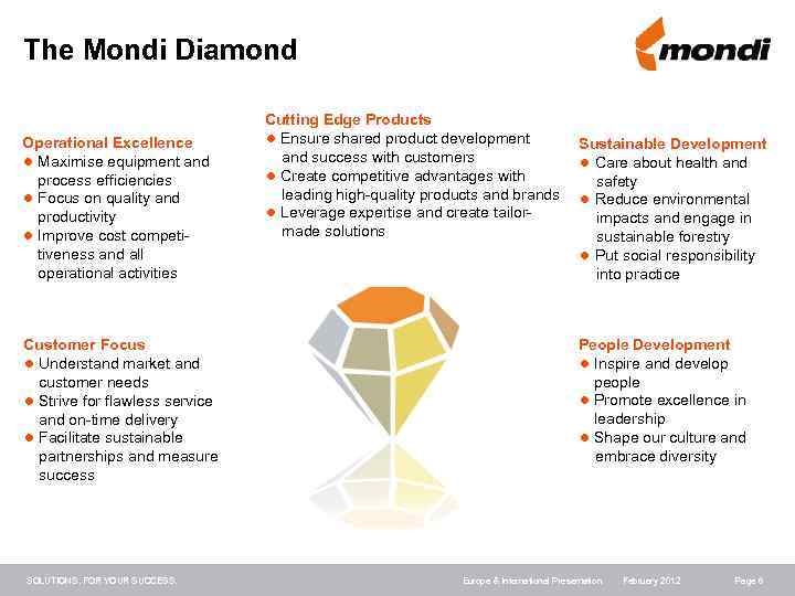 The Mondi Diamond Operational Excellence ● Maximise equipment and process efficiencies ● Focus on