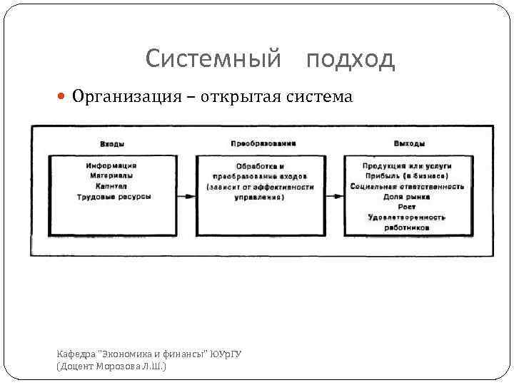 Результат системного подхода. Системный подход к управлению схема. Системный подход в менеджменте схема. Схема системного подхода к управлению организацией. Открытая система системный подход.