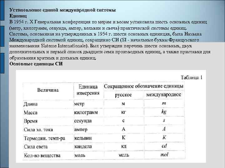 Установление единой международной системы Единиц В 1954 г. X Генеральная конференция по мерам и