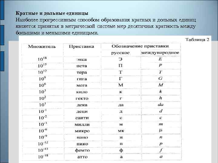 Десятичные величины. Кратные и дольные единицы. Образование кратных и дольных единиц. Кратные единицы и дольные единицы. Кратные единицы системы единиц си.