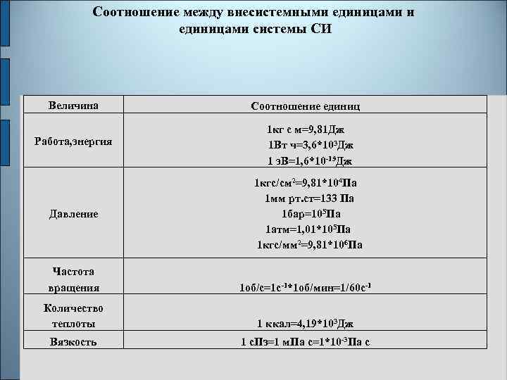 Кдж в гкал