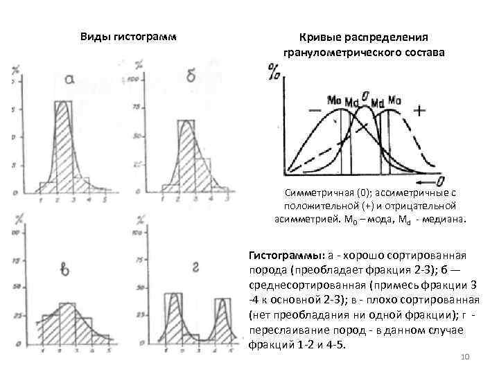 Способы изображения данных гранулометрического состава почвы