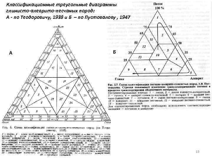 Классификационные треугольные диаграммы глинисто-алеврито-песчаных пород: А - по Теодоровичу, 1938 и Б – по