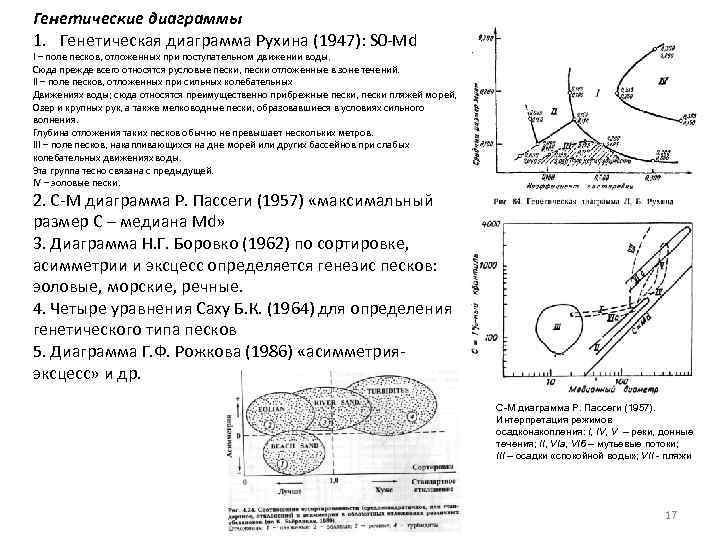 Генетические диаграммы 1. Генетическая диаграмма Рухина (1947): S 0 -Md I – поле песков,