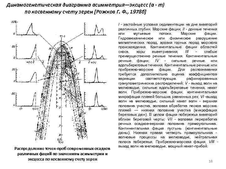 Генетическая диаграмма рухина