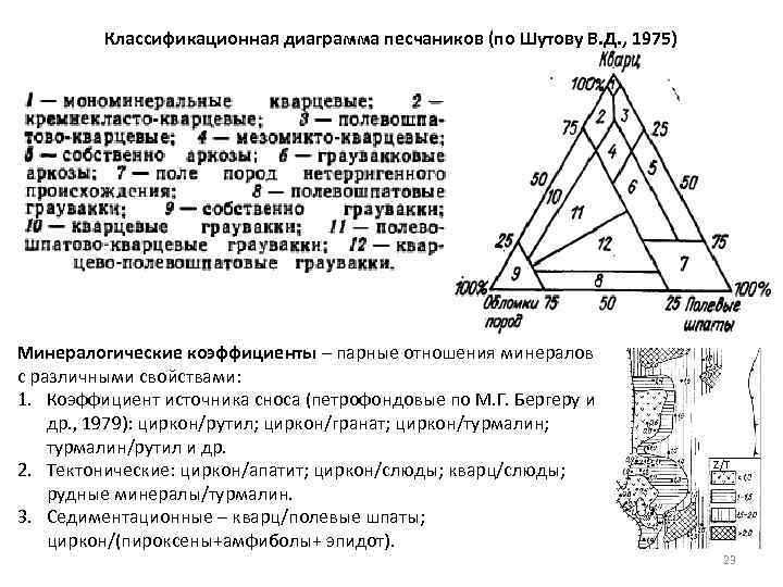 Классификационная диаграмма песчаников (по Шутову В. Д. , 1975) Минералогические коэффициенты – парные отношения