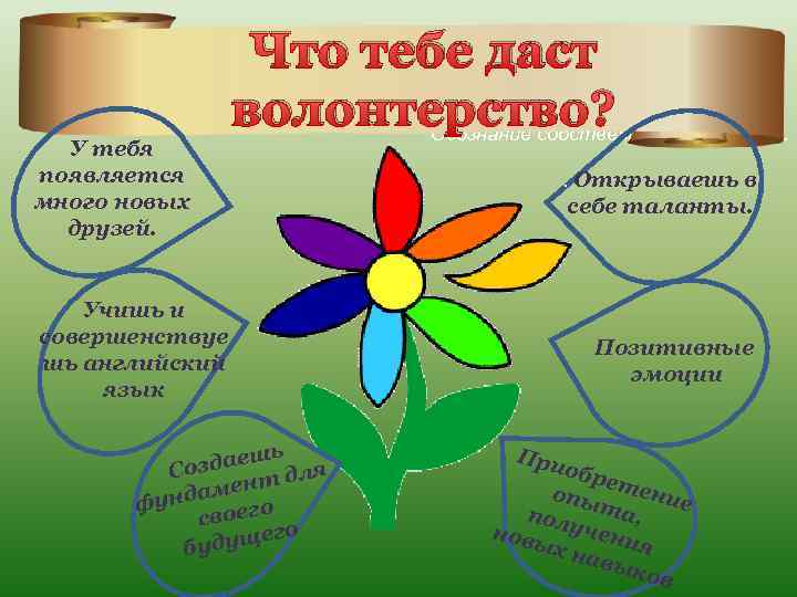 У тебя появляется много новых друзей. Что тебе даст волонтерство? значимости. Осознание собственной. Открываешь