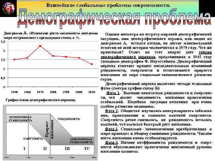 Важнейшие глобальные проблемы современности. Диаграмма А. «Изменение роста численности населения Однако несмотря на остроту