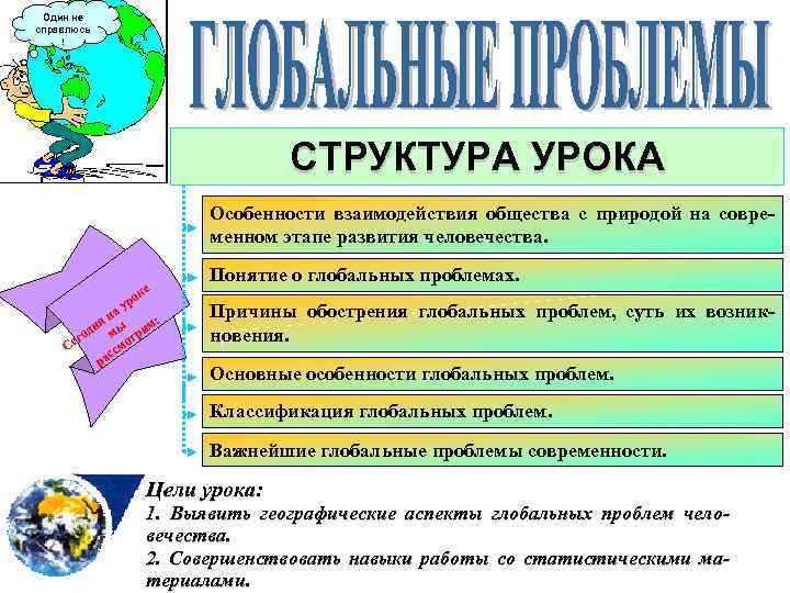 Один не справлюсь ! СТРУКТУРА УРОКА Особенности взаимодействия общества с природой на современном этапе