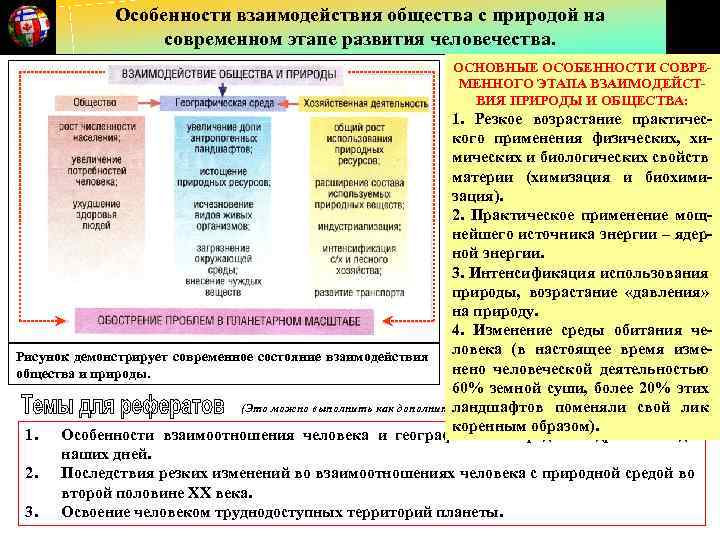 Особенности взаимодействия общества с природой на современном этапе развития человечества. ОСНОВНЫЕ ОСОБЕННОСТИ СОВРЕДля современной