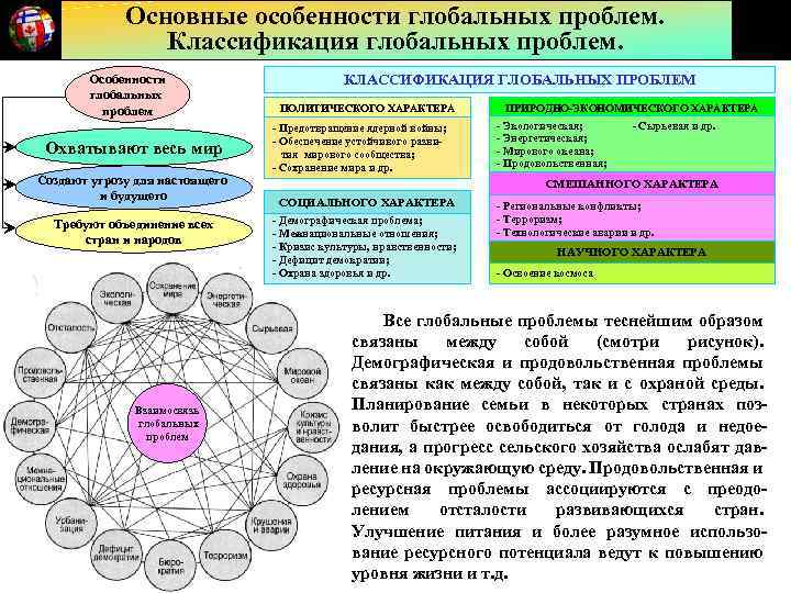 Основные особенности глобальных проблем. Классификация глобальных проблем. Особенности глобальных проблем Охватывают весь мир Создают