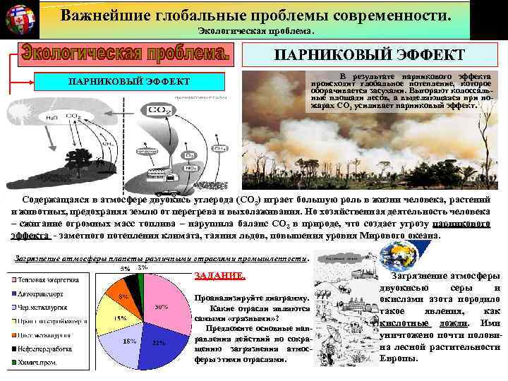 Важнейшие глобальные проблемы современности. Экологическая проблема. ПАРНИКОВЫЙ ЭФФЕКТ В результате парникового эффекта происходит глобальное