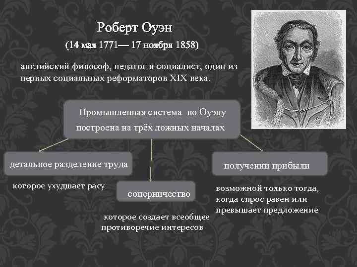 Роберт Оуэн (14 мая 1771— 17 ноября 1858) английский философ, педагог и социалист, один