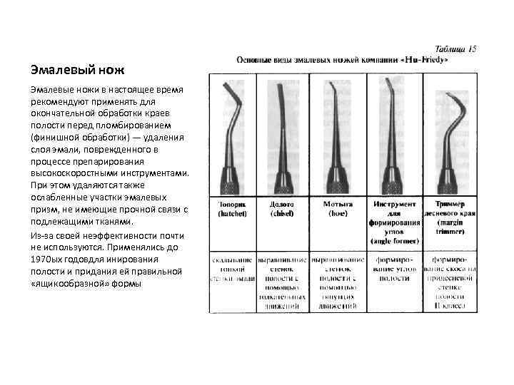 Эмалевый нож Эмалевые ножи в настоящее время рекомендуют применять для окончательной обработки краев полости
