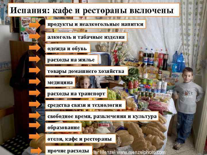 Испания: кафе и рестораны включены продукты и неалкогольные напитки алкоголь и табачные изделия одежда