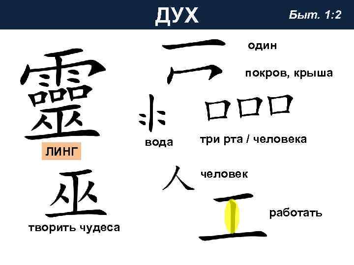 ДУХ Быт. 1: 2 один покров, крыша ЛИНГ вода три рта / человека человек