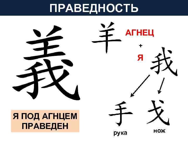 ПРАВЕДНОСТЬ АГНЕЦ + Я Я ПОД АГНЦЕМ ПРАВЕДЕН рука нож 