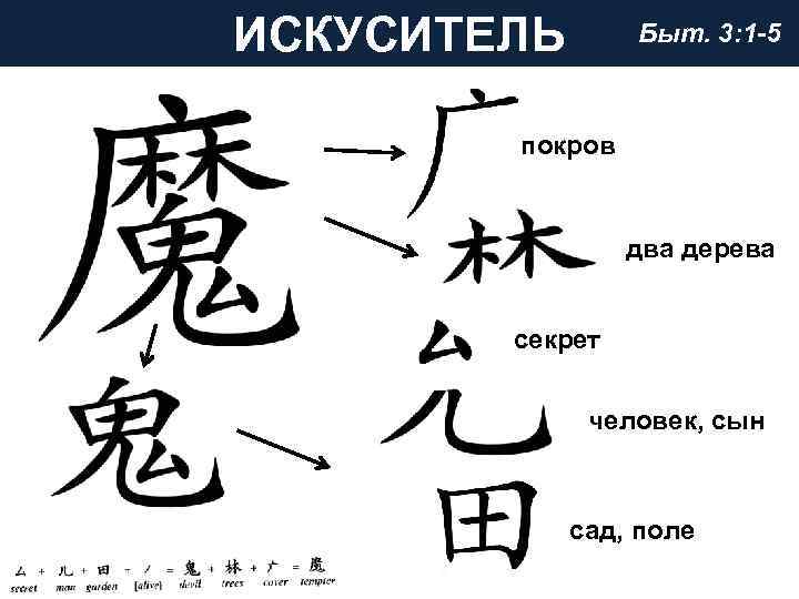 ИСКУСИТЕЛЬ Быт. 3: 1 -5 покров два дерева секрет человек, сын сад, поле 