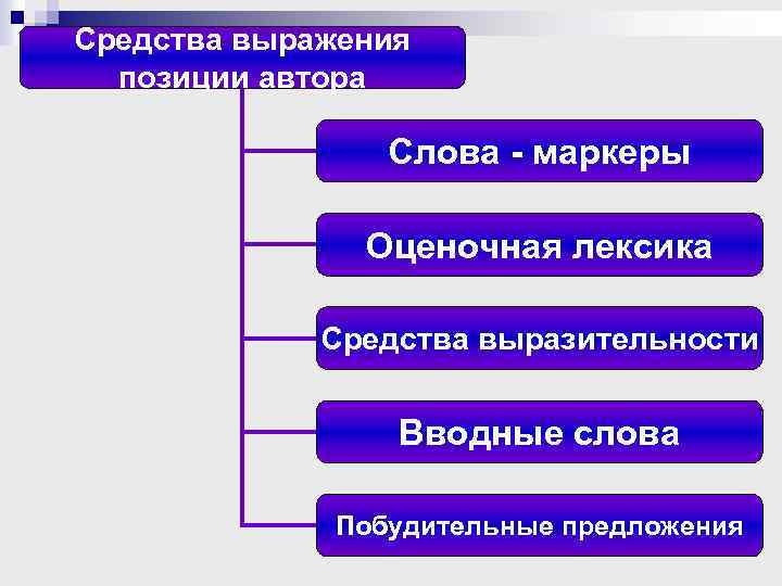 Способы выражения авторской позиции. Средства выражения авторской позиции. Способы и средства выражения авторской позиции. Авторская позиция средства выражения авторской позиции.