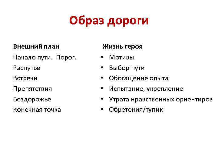 Образ дороги Внешний план Жизнь героя Начало пути. Порог. Распутье Встречи Препятствия Бездорожье Конечная