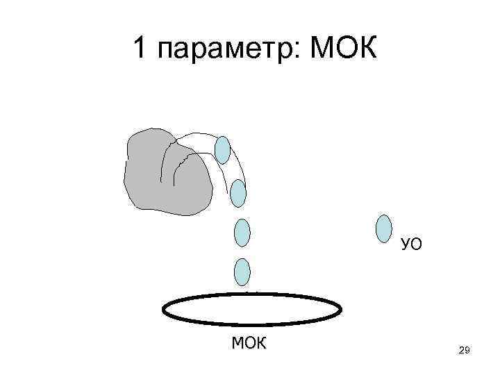 1 параметр: МОК УО МОК 29 