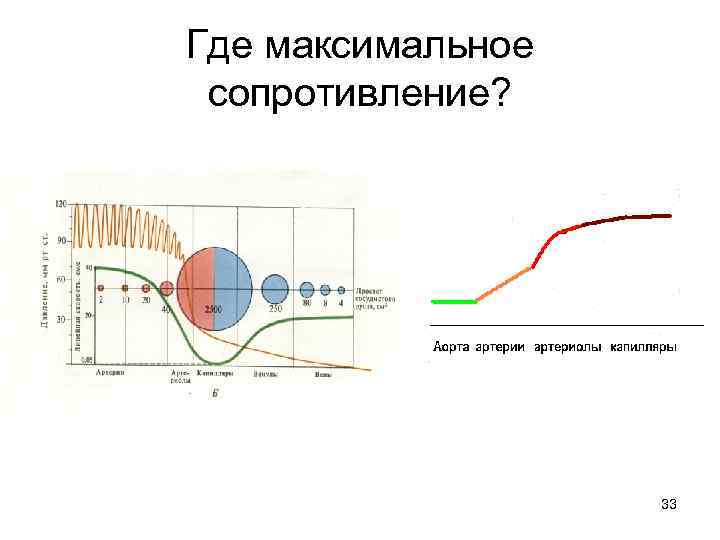 Где максимальное сопротивление? 33 