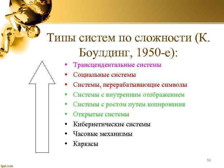 Типы систем по сложности (К. Боулдинг, 1950 -е): • • • Трансцендентальные системы Социальные