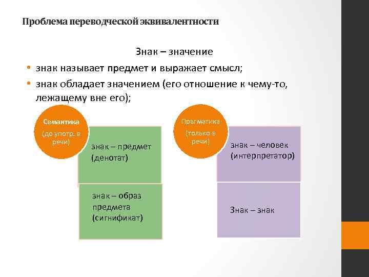 Проблема переводческой эквивалентности Знак – значение • знак называет предмет и выражает смысл; •