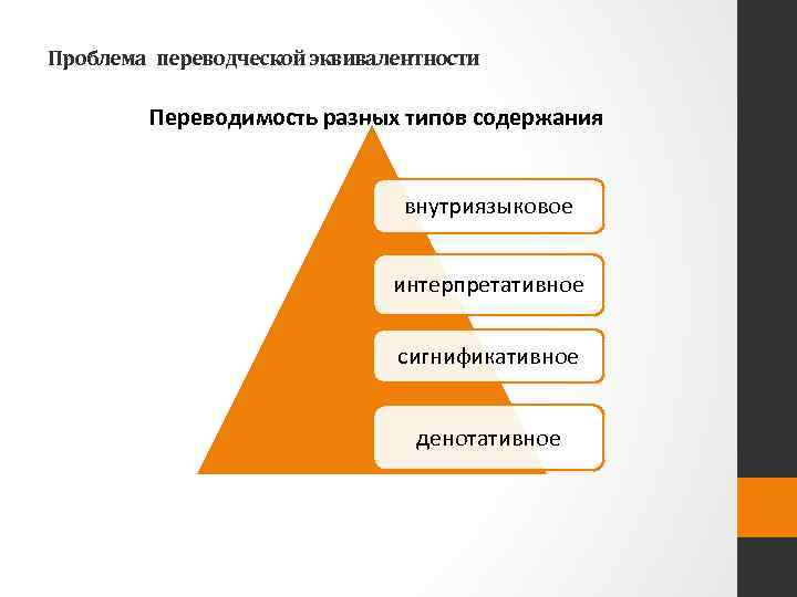 Проблема переводческой эквивалентности Переводимость разных типов содержания внутриязыковое интерпретативное сигнификативное денотативное 