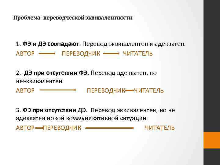 Проблема переводческой эквивалентности 1. ФЭ и ДЭ совпадают. Перевод эквивалентен и адекватен. АВТОР ПЕРЕВОДЧИК