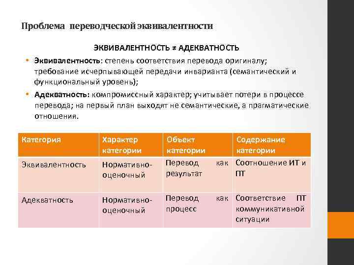 Проблема переводческой эквивалентности ЭКВИВАЛЕНТНОСТЬ ≠ АДЕКВАТНОСТЬ • Эквивалентность: степень соответствия перевода оригиналу; требование исчерпывающей