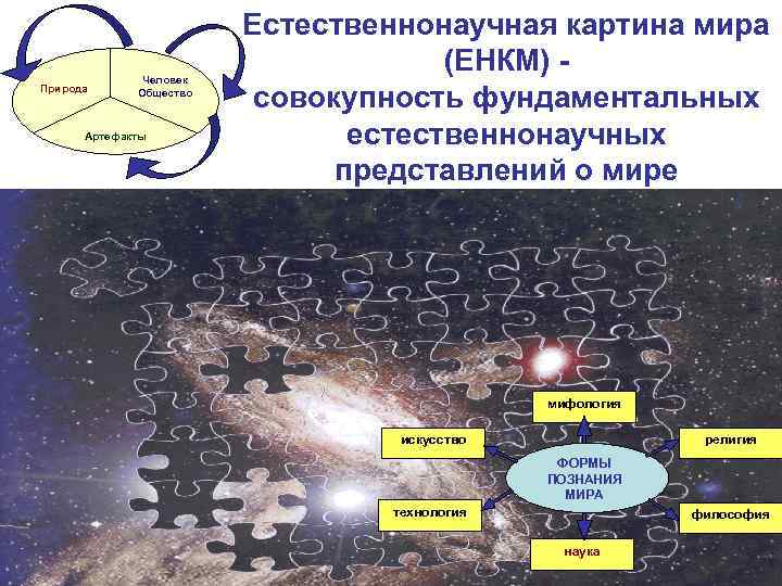 Естественнонаучная картина мира в которой движение это любое изменение материи называется нет ответа