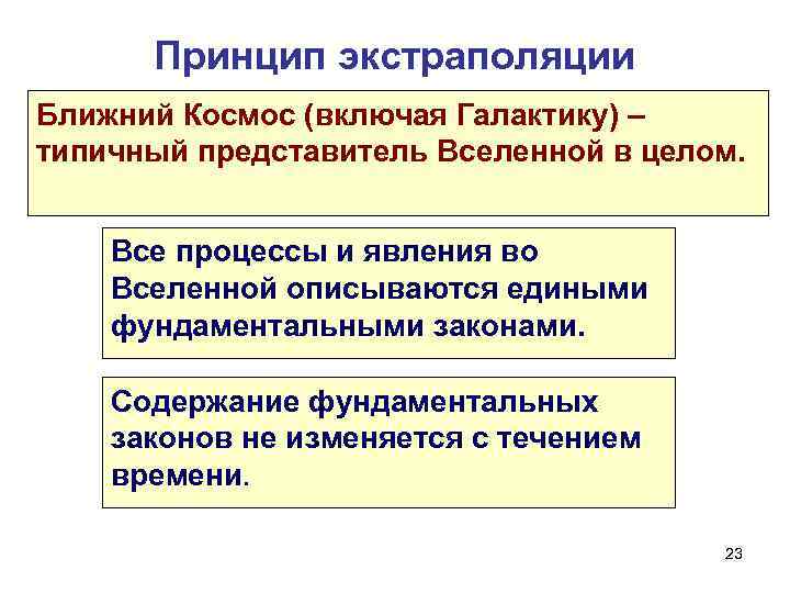 Принцип экстраполяции Ближний Космос (включая Галактику) – типичный представитель Вселенной в целом. Все процессы