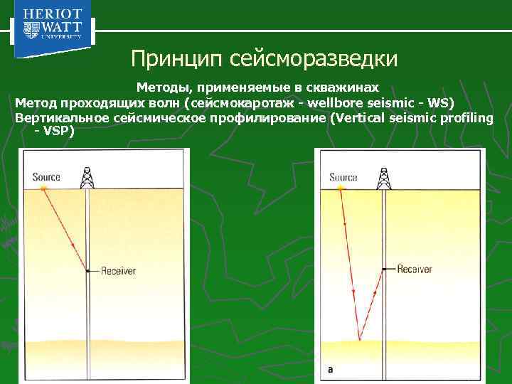 Методом проходящего света