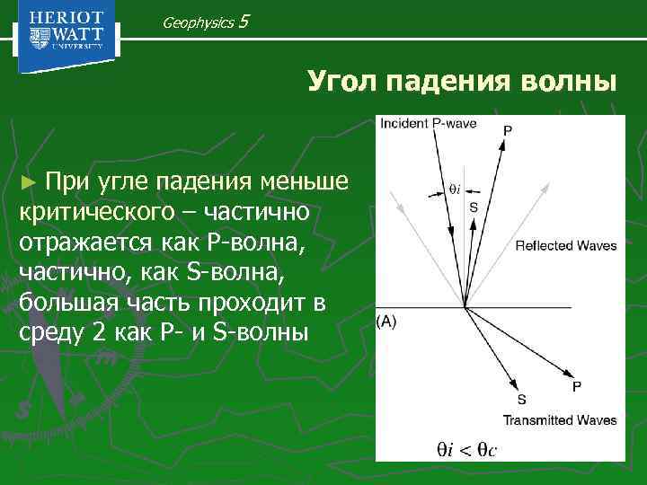 Отношение угла падения