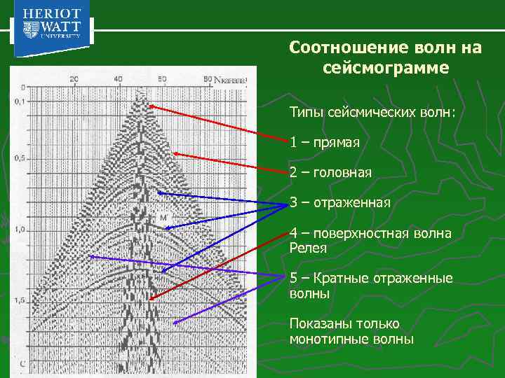 Что показывает карта когерентности в сейсмике