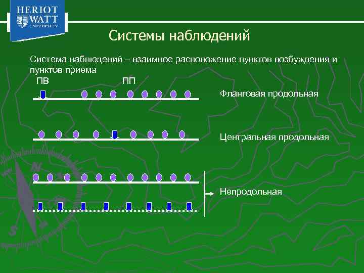 Расположите пункты