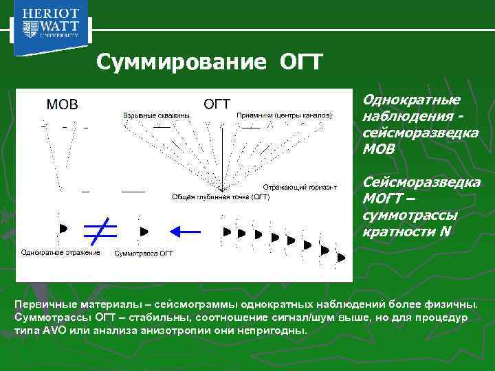 Что показывает карта когерентности в сейсмике