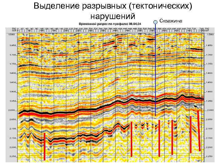 Выделение разрывных (тектонических) нарушений Скважина 