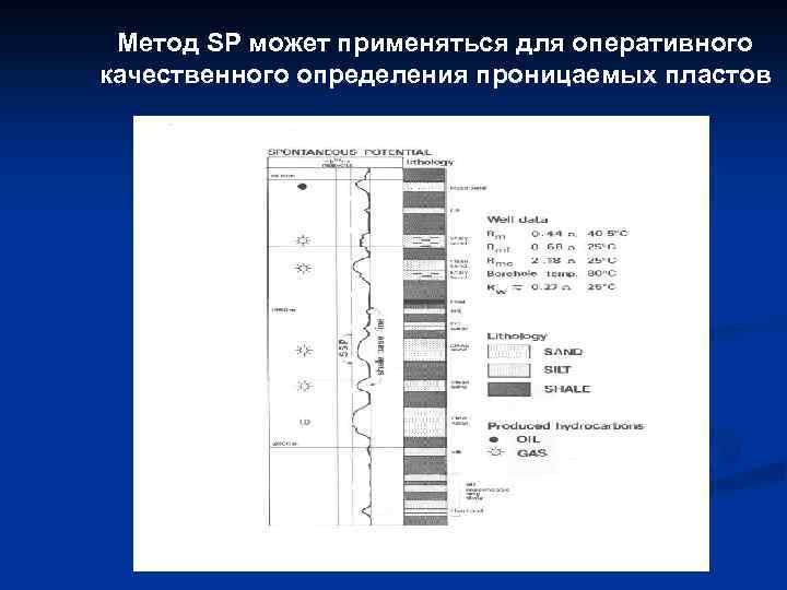 Метод SP может применяться для оперативного качественного определения проницаемых пластов 