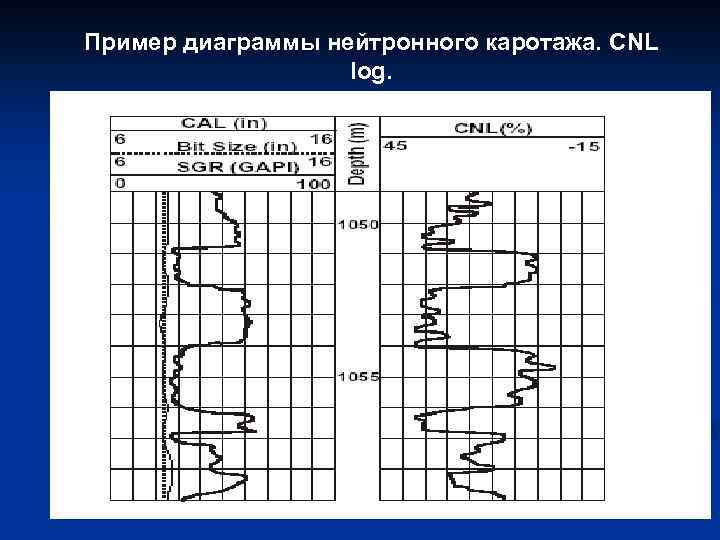 Пример диаграммы нейтронного каротажа. CNL log. 
