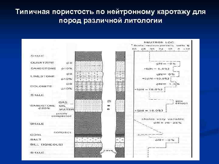 Известняки в разрезе скважин выделяются на диаграммах нгк