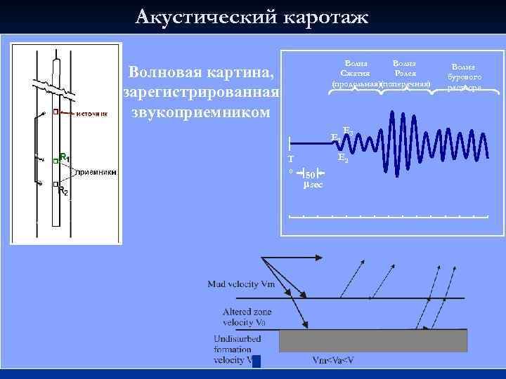 Диаграмма акустического каротажа